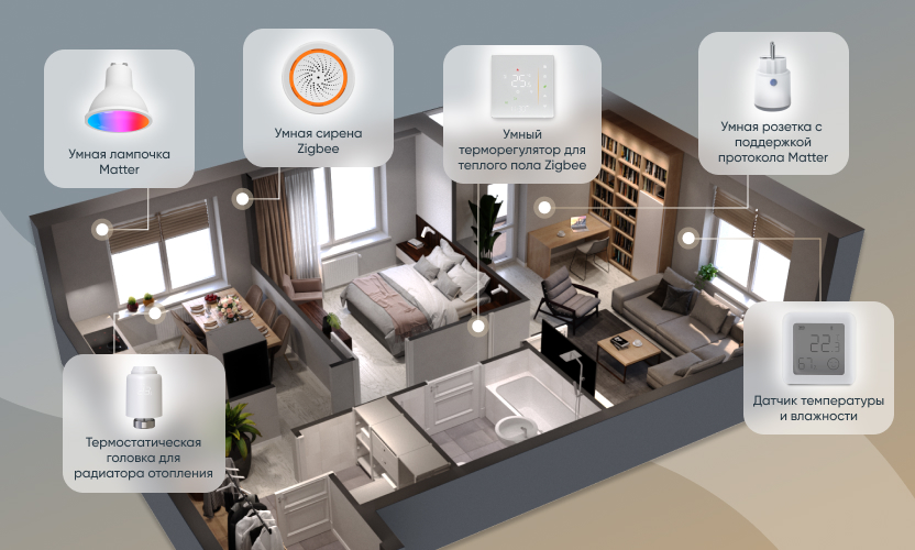 новинки гаджетов для контроля энергии 2026